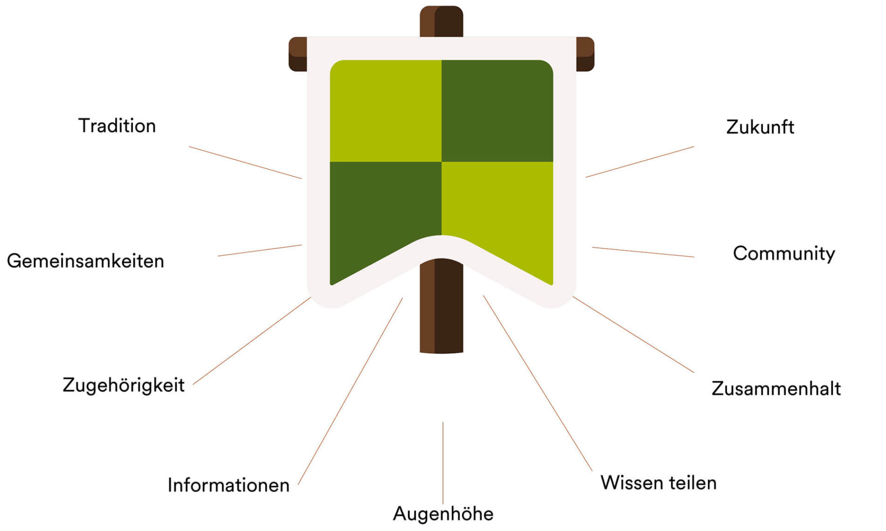 Stammtisch für Landwirt:innen